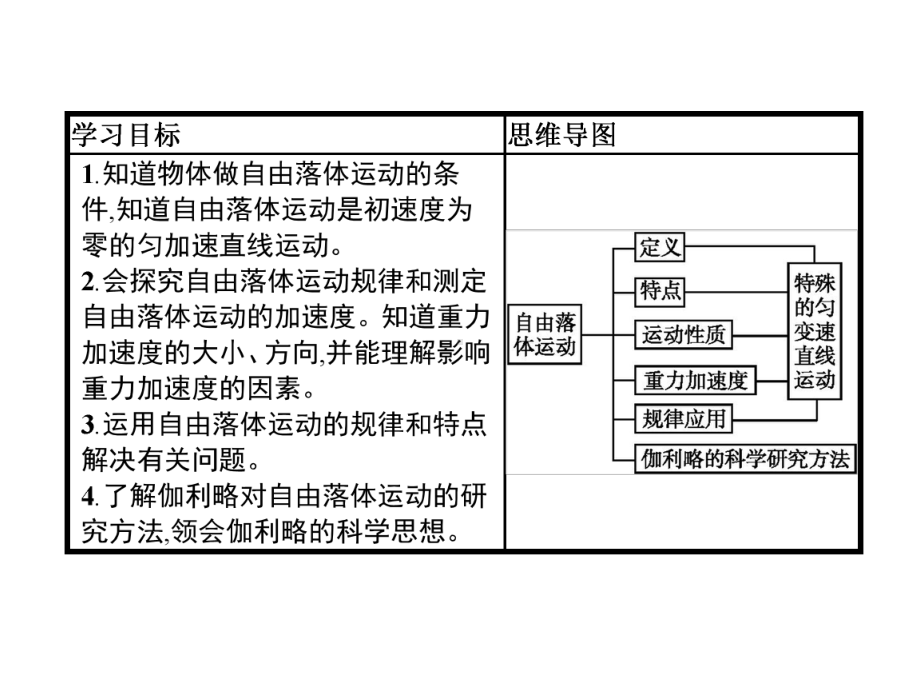 人教版自由落体运动教学1课件.pptx_第2页