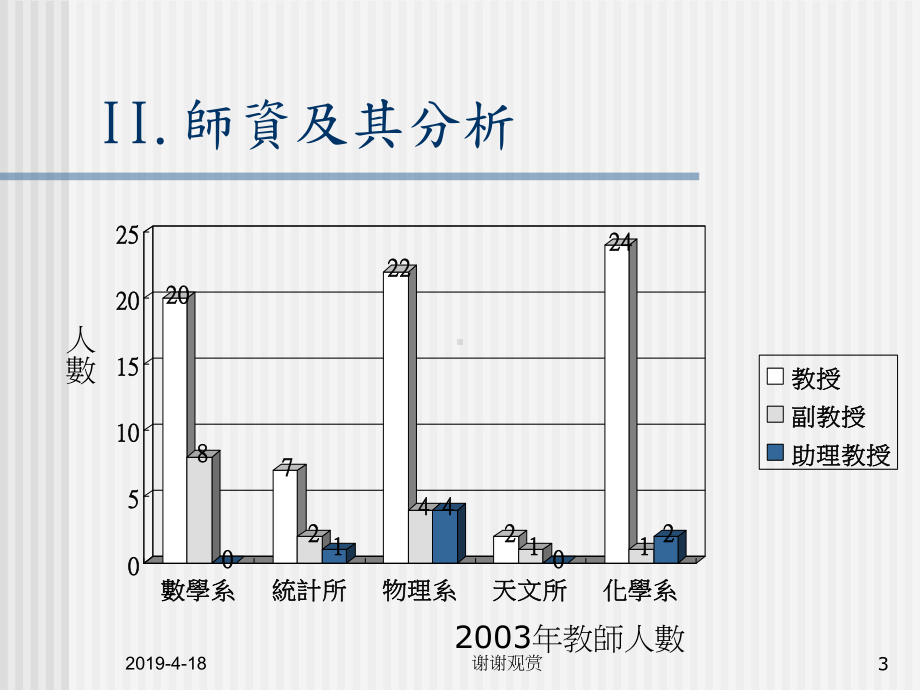 清华大学理学院课件.pptx_第3页