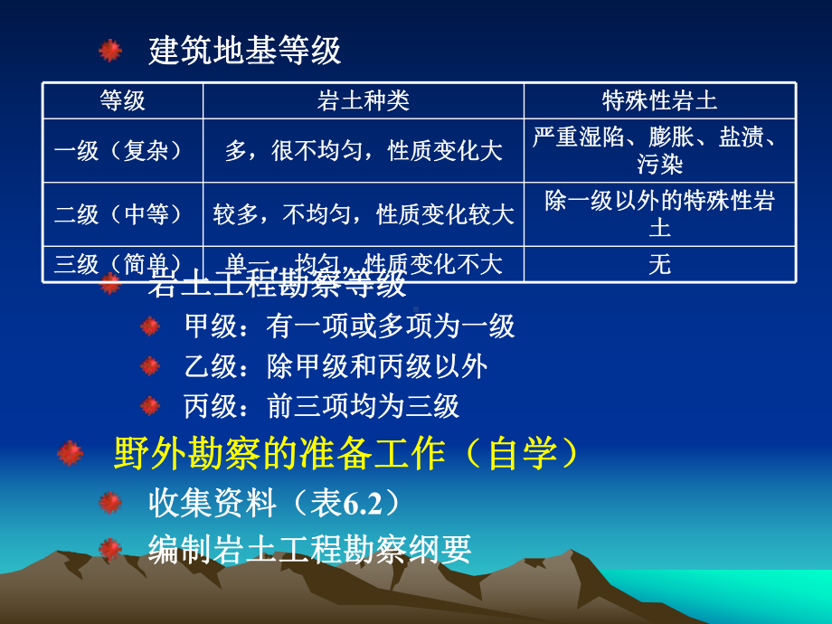 工程建设的岩土工程勘察课件.ppt_第2页