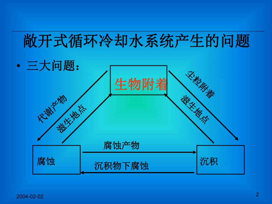 循环水处理微生物控制课件.ppt_第2页