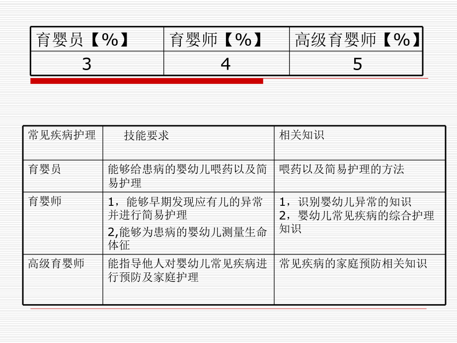 婴幼儿疾病课件.ppt_第3页