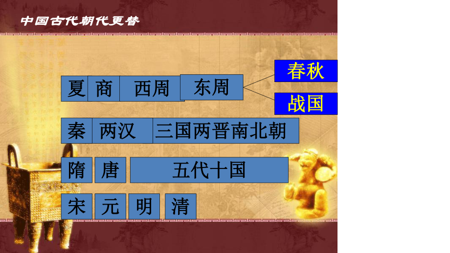 岳麓版历史西周封建课件.ppt_第2页