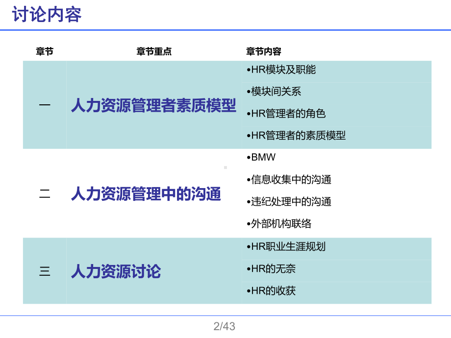 人力资源管理者素质模型课件.ppt_第2页