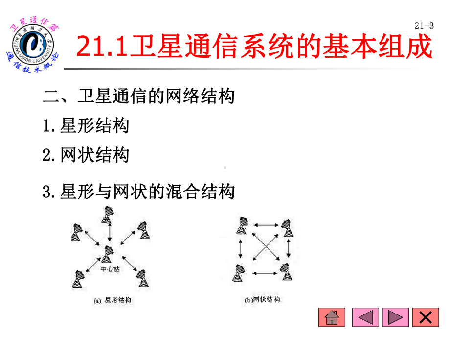 卫星通信系统方案.ppt_第3页