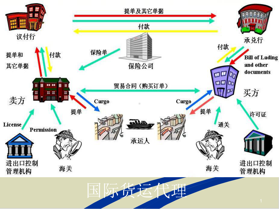 国际贸易价格术语案例分析课件.ppt_第1页