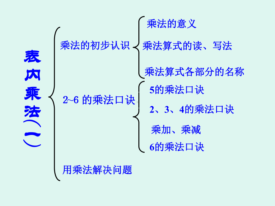 人教版小学数学表内乘法二整理课件.ppt_第2页