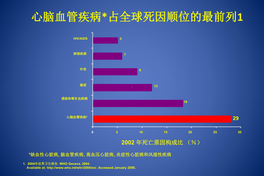 动脉粥样硬化血栓形成的防治课件.ppt_第3页