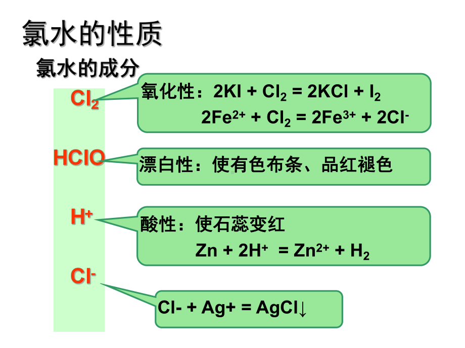 人教版化学必修一富集在海水中的元素-氯课件.ppt_第3页