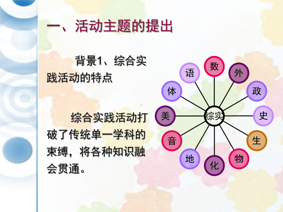 综合实践活动说课重点课件.ppt_第3页