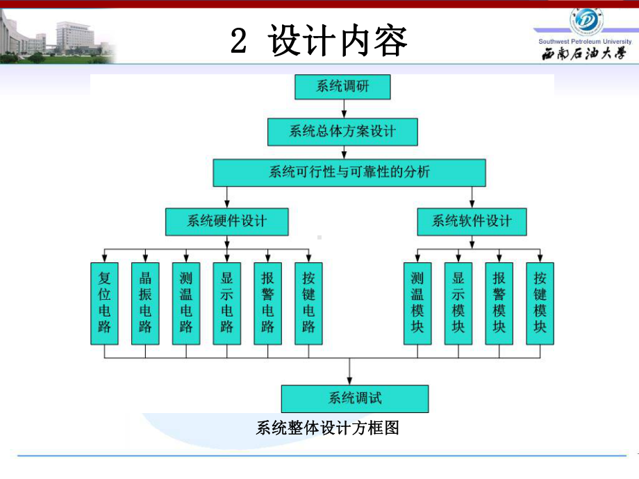 答辩基于单片机的数字温度计设计课件.ppt_第3页