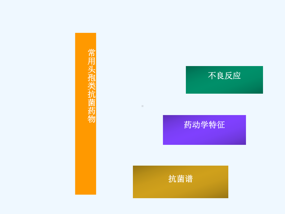 常用头孢类抗菌药物间比较演示文稿课件.ppt_第3页