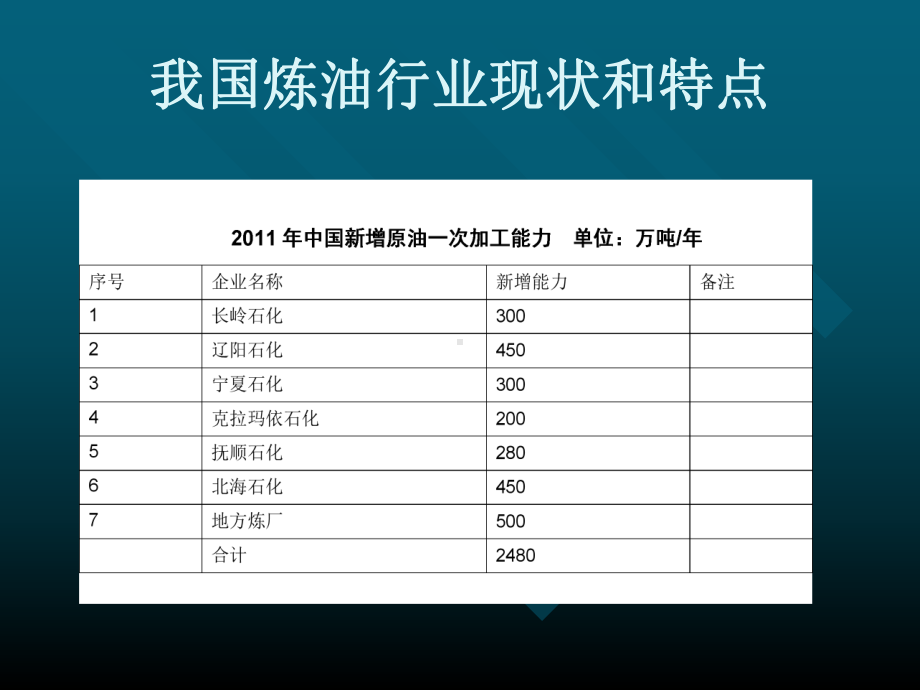 特种合成橡胶特种苯乙烯系列弹性体课件.ppt_第3页