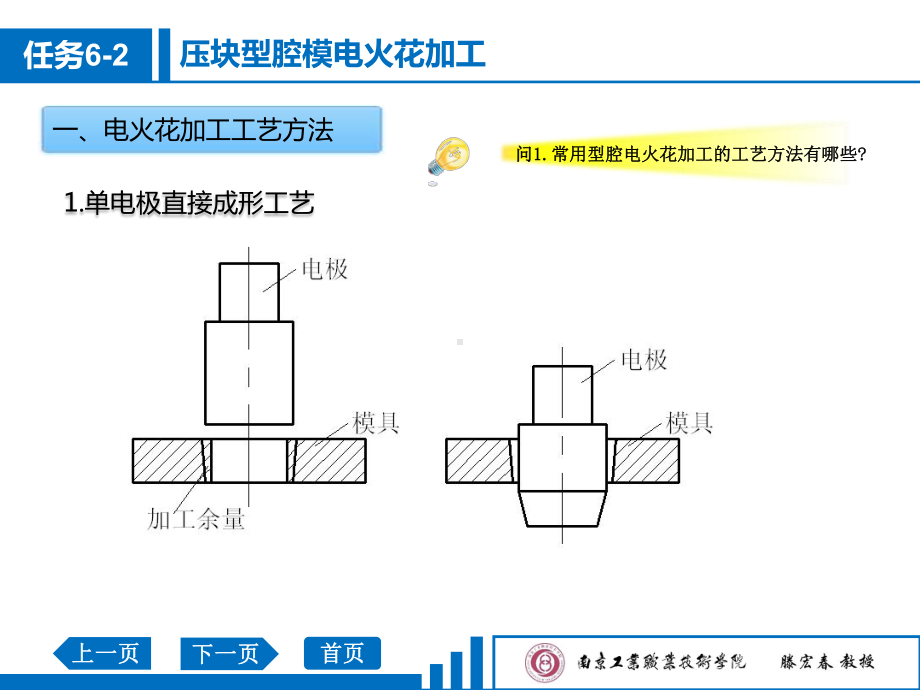 任务62压块型腔模电火花加工重点课件.ppt_第3页