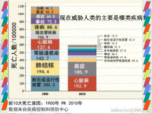 九年级下科学《非传染性疾病》课件浙教版.ppt