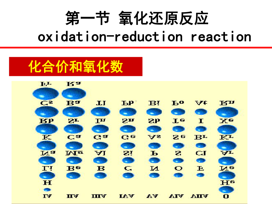 氧化还原和电极电势课件.ppt_第3页