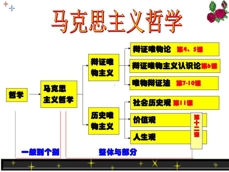 人教版《意识的本质》课件.pptx_第2页