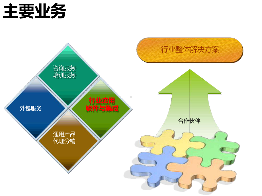 农产品质量安全追溯综合管理系统V20课件.ppt_第3页