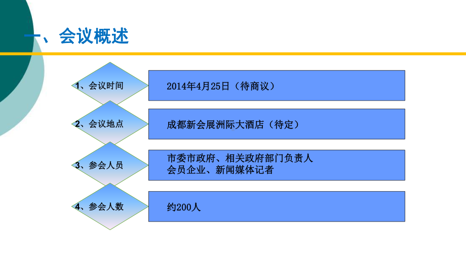 商会换届大会实施工作方案.ppt_第3页