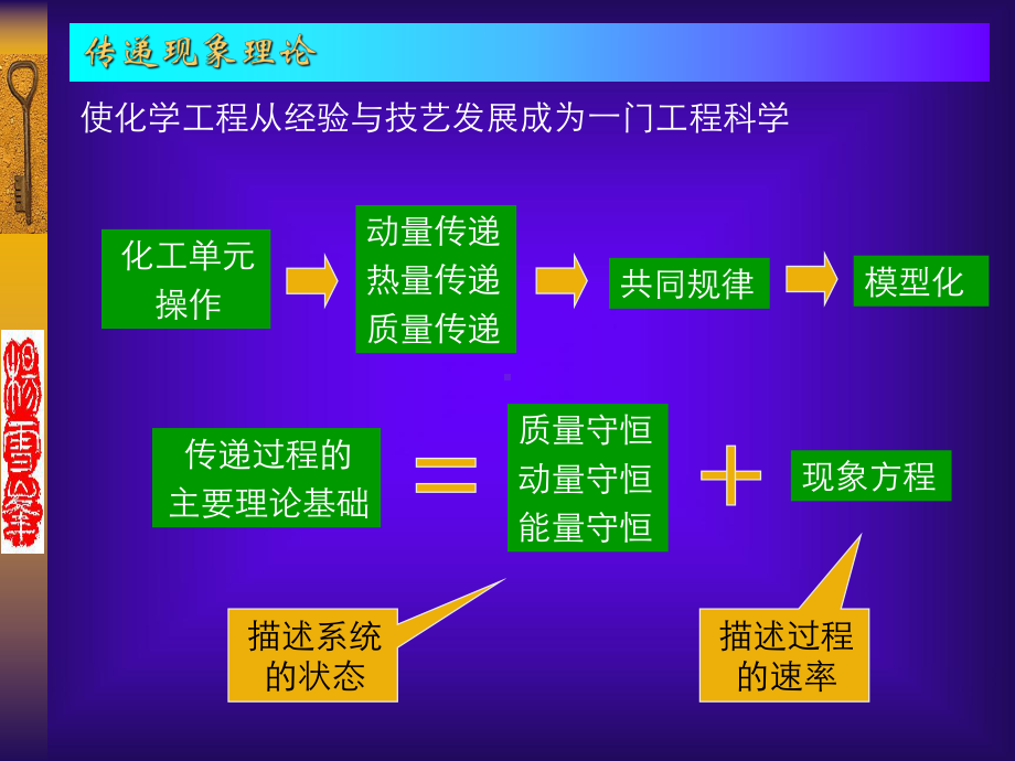 传递过程基本方程课件.ppt_第2页