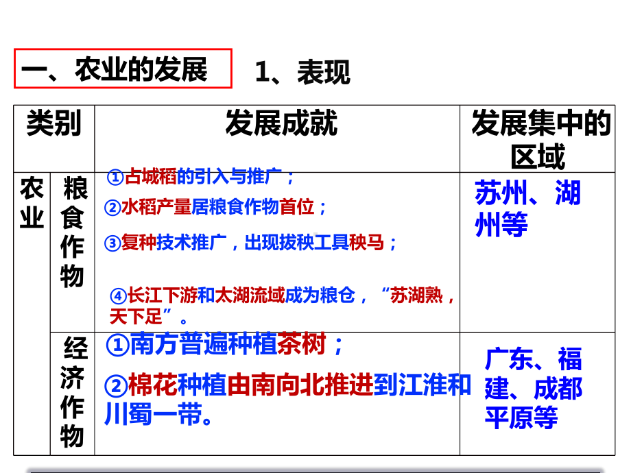 人教部编版初中历史《宋代经济的发展》课件2.pptx_第2页