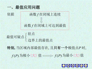 多元函数的极值及最值参考课件.ppt