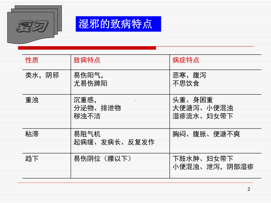 各论第5章-芳香化湿药课件.ppt_第2页