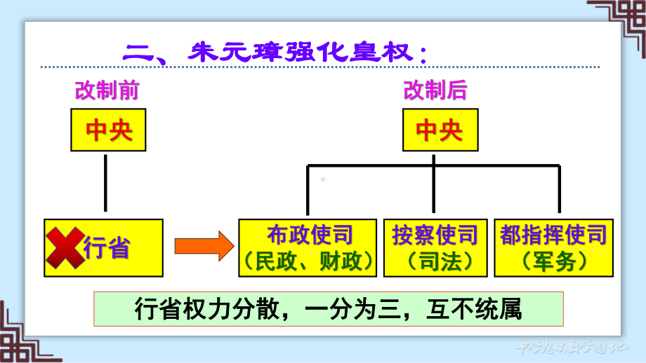 人教部编版七年级下册明朝的统治1课件.ppt_第3页