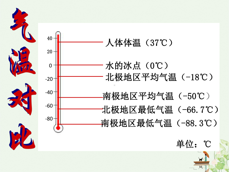 人教版地理《极地地区》教学1课件.ppt_第2页