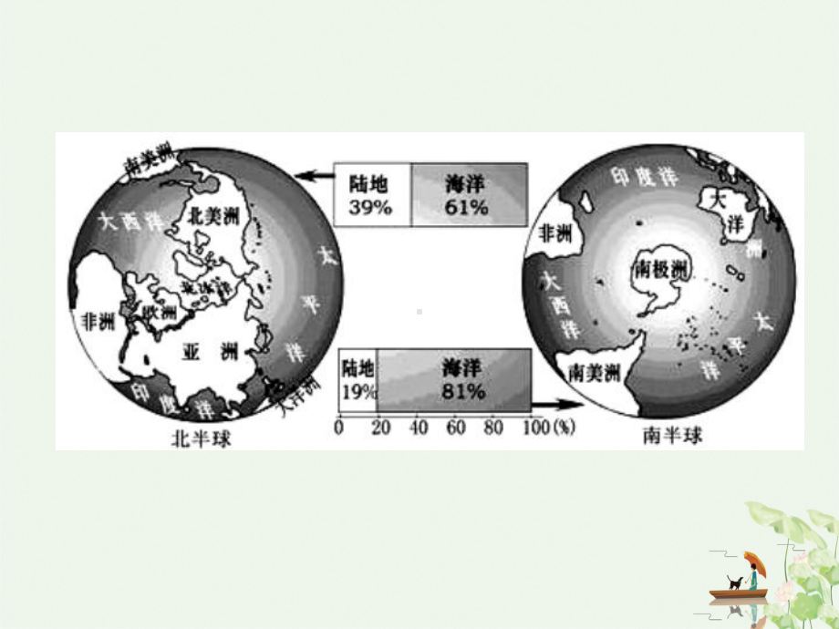 人教版地理《极地地区》教学1课件.ppt_第3页