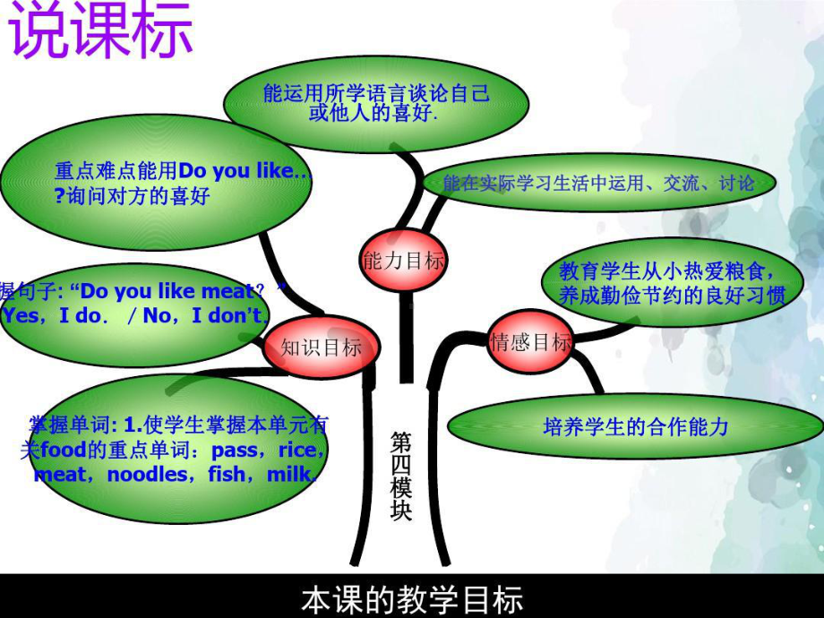 外研版英语三年级下册第四模块说课课件.ppt_第3页