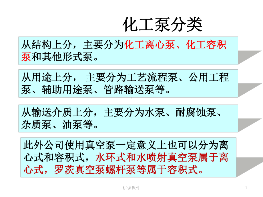 各类泵培训资料(培训材料)课件.ppt_第1页