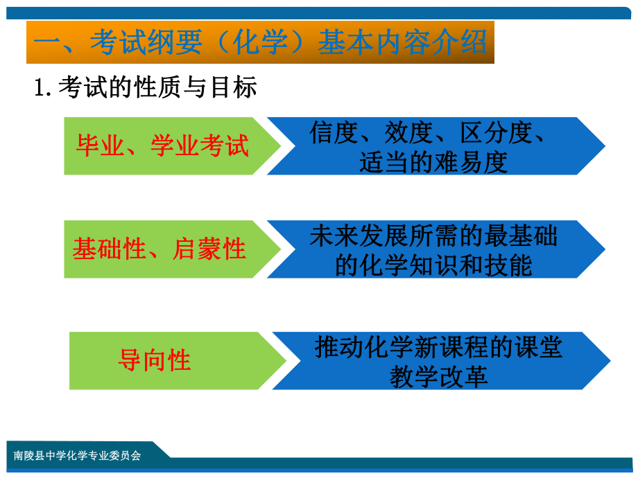 考试纲要(化学)基本内容介绍课件.ppt_第3页