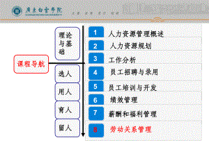 第八章员工关系管理课件.ppt