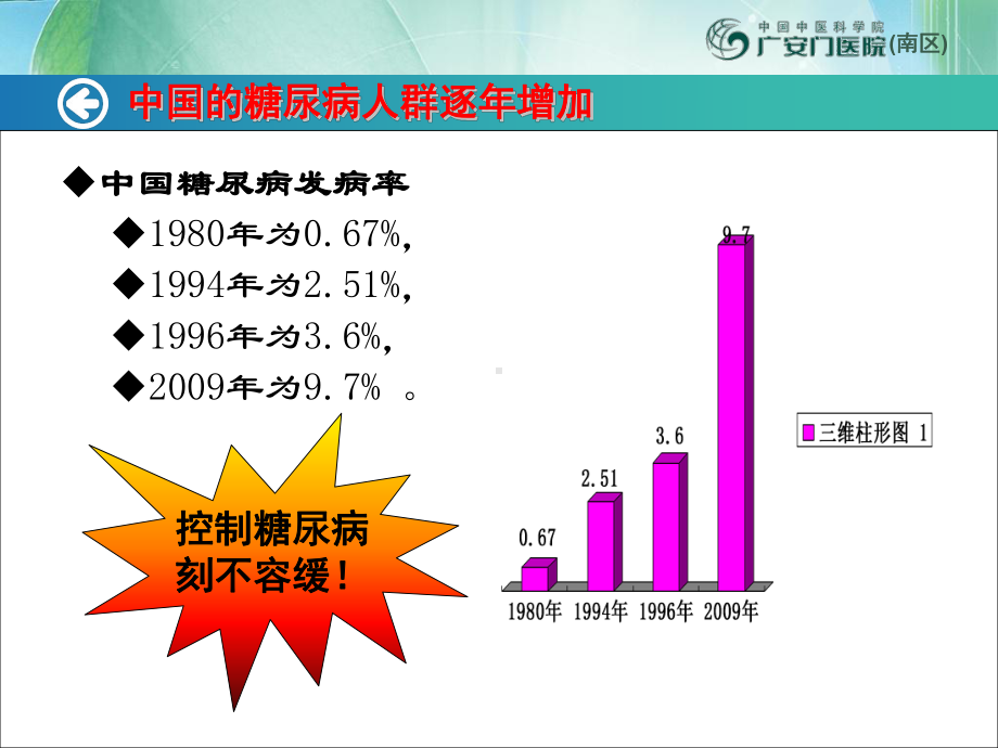 糖尿病患者安全用药指导课件.ppt_第3页