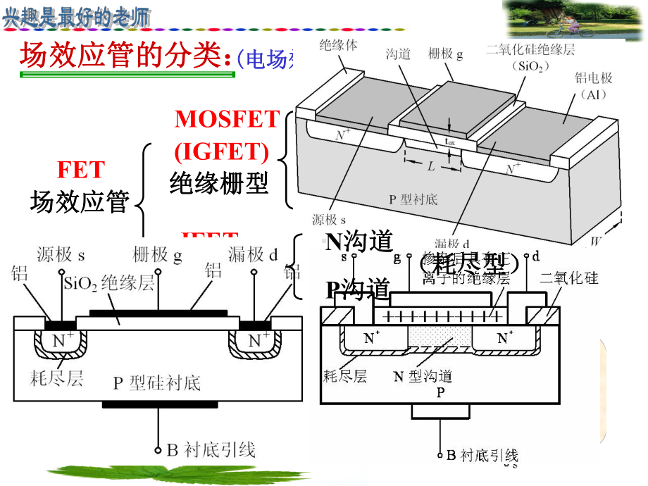 第14讲MOS管放大电路课件.ppt_第3页