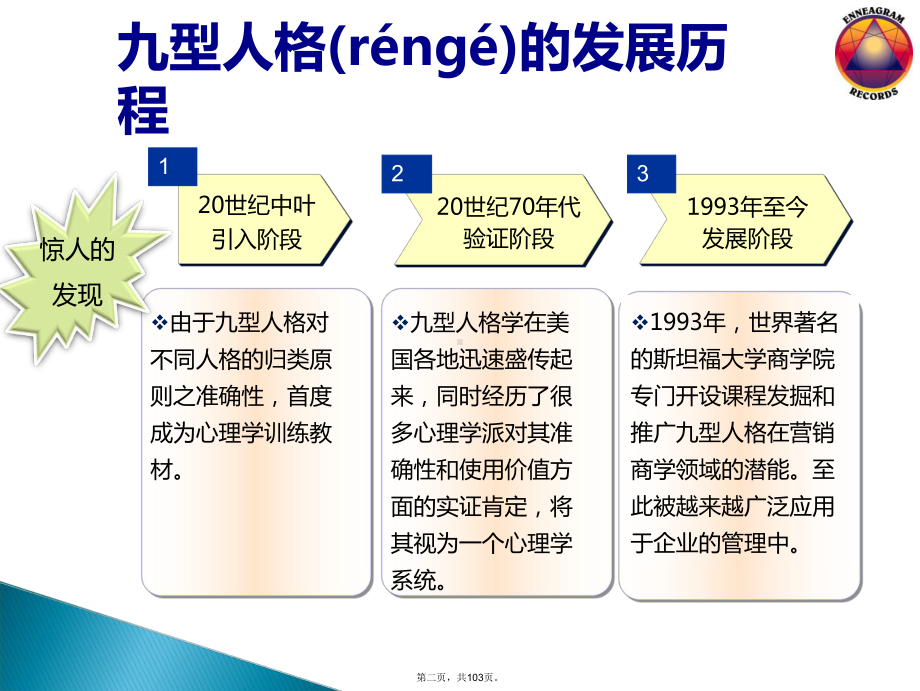 九型人格解析课件.ppt_第2页