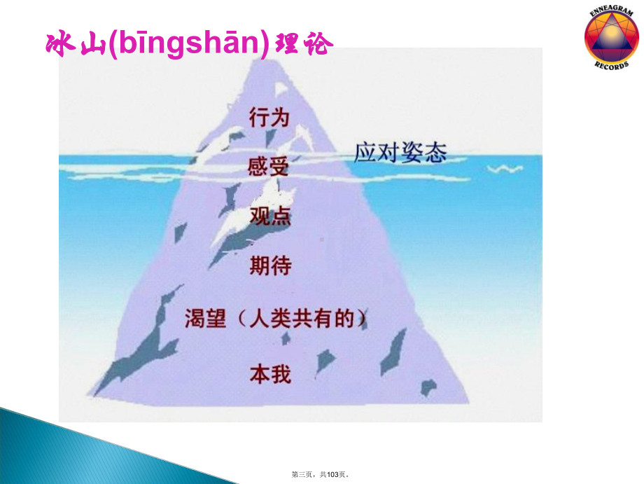 九型人格解析课件.ppt_第3页