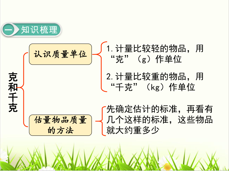 人教版小学数学《总复习》讲练课件3.ppt_第2页