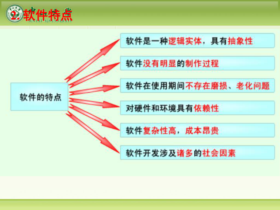 二级公共基础知识辅导第3章课件.ppt_第3页