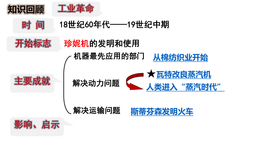 人教版部编九年级上册-马克思主义的诞生和国际工人运动的兴起课件.pptx_第1页