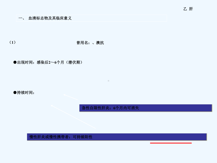 乙肝两对半的意义(同名784)课件.ppt_第2页