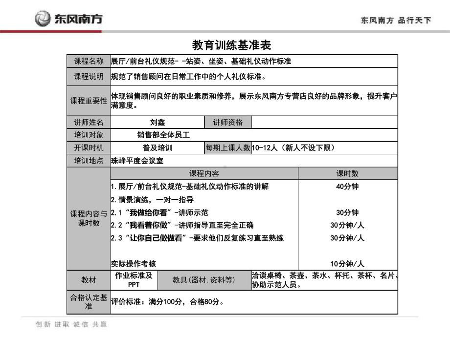 礼仪规范基础礼仪动作课件.ppt_第2页