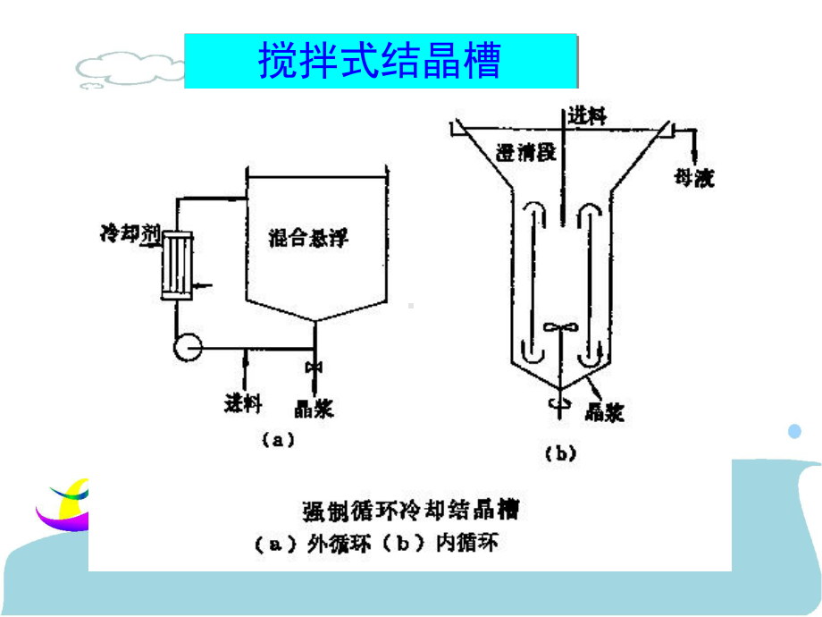 工业结晶第七部分课件.ppt_第3页