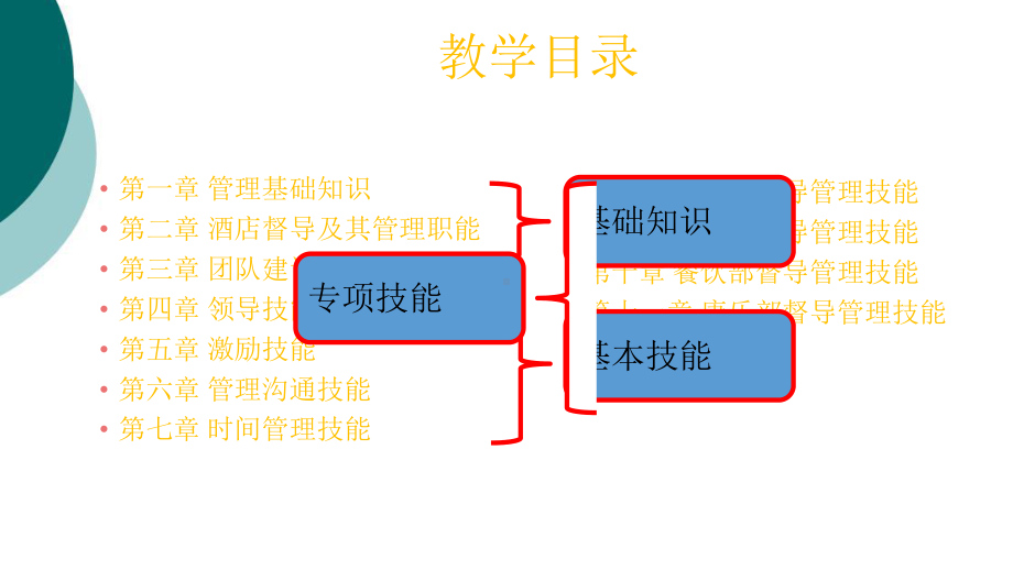 第一讲酒店督导基础知识课件.ppt_第3页