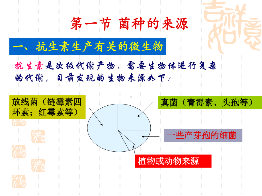 第二章菌种选育课件.ppt_第2页