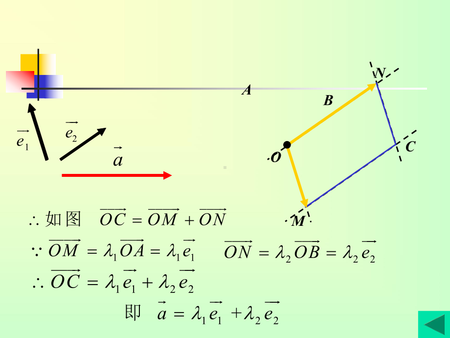 平面向量基本定理及向量的正交分解课件.ppt_第3页