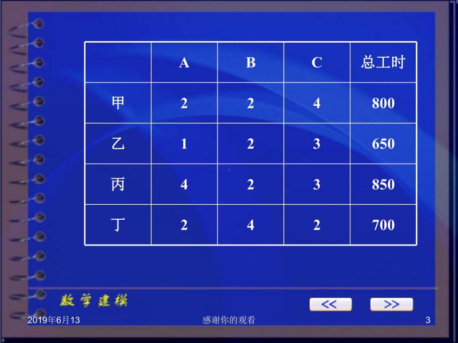 数学规划模型课件.pptx_第3页