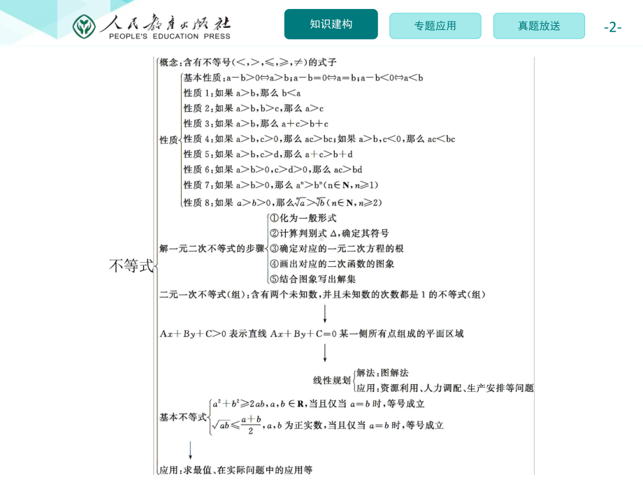 人教版高中数学同步解析与测评-学考练-数学A版5-必修3课件.pptx_第2页