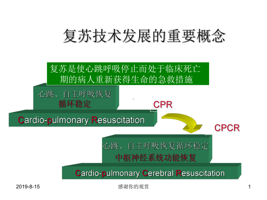 复苏技术发展的重要概念模板课件.pptx_第1页