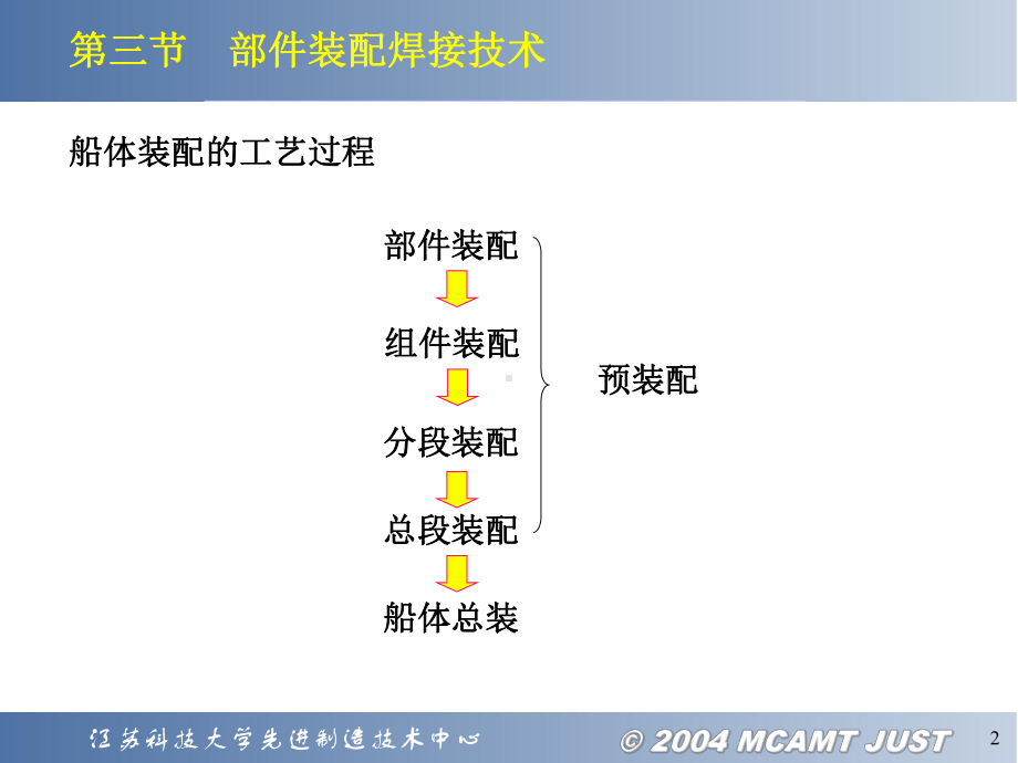 船体加工与装配2课件.ppt_第2页